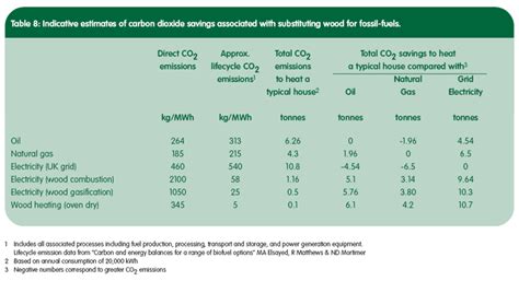 gas stoves carbon emissions